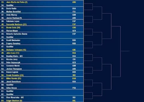 Draw - Credit: US Open