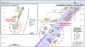 Longitudinal and Inset Cross-Section of Deep FW Mineralization