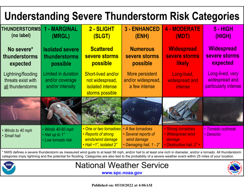 The National Weather Service categorizes the risk of thunderstorms according to a rating system, described here.