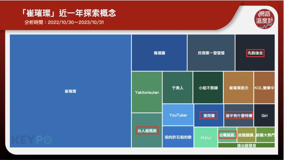 「崔璀璨」近一年探索概念