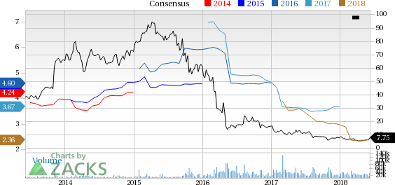 Endo International (ENDP) reported earnings 30 days ago. What's next for the stock? We take a look at earnings estimates for some clues.