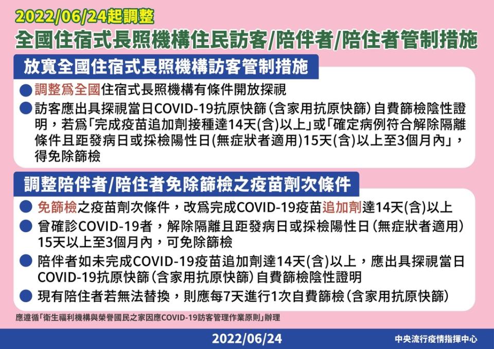 即日起調整全國住宿式長照機構住民訪客/陪伴者/陪住者管制措施（圖：衛福部）