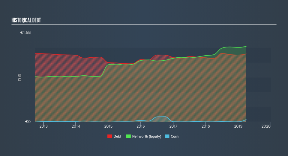 BIT:IGD Historical Debt, July 9th 2019