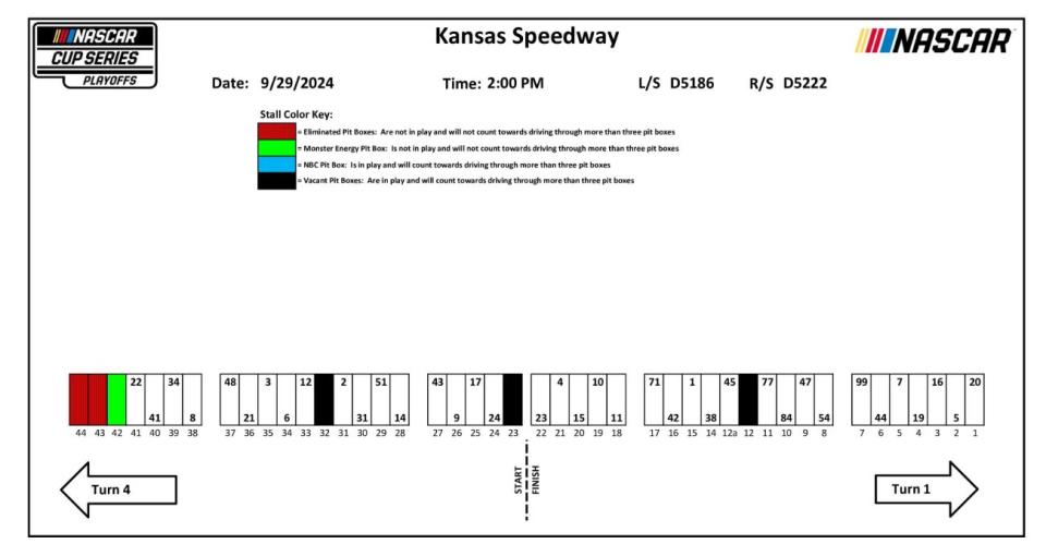 2024 Kansas fall race pit stall assignments Yahoo Sports