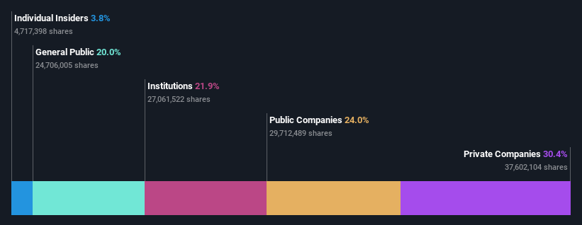 ownership-breakdown