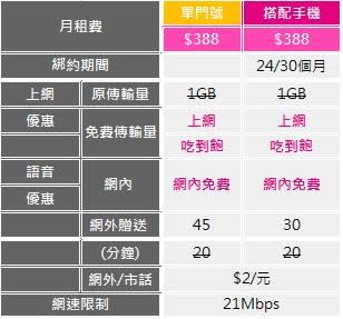 2017年四月千元以下4G上網吃到飽方案懶人包