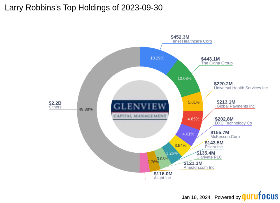 Larry Robbins' Glenview Capital Management Expands Grip on Alight Inc Holding