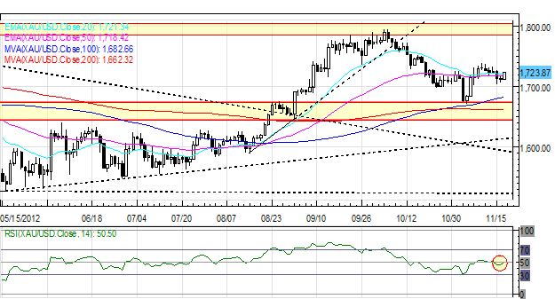 Forex_European_Equities_Optimistic_but_European_Currencies_Lag_body_Picture_1.png, Forex: European Equities Optimistic but European Currencies Lag