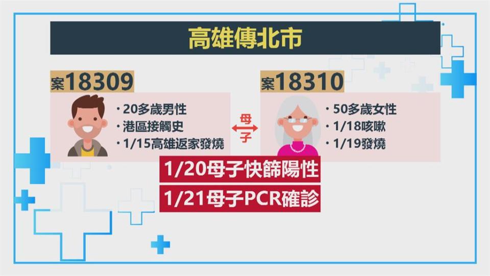 案18309在高雄就學　北返探母兩人皆確診