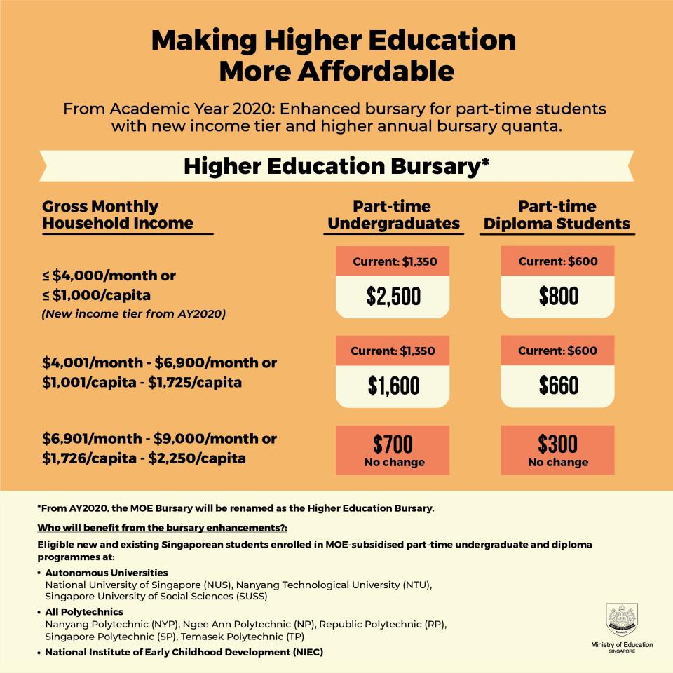 INFOGRAPHIC: Ministry of Education