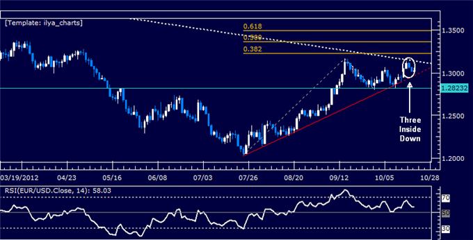 EURUSD_Classic_Technical_Report_10.22.2012_body_Picture_5.png, EURUSD Classic Technical Report 10.22.2012