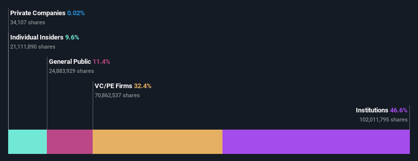 ownership-breakdown