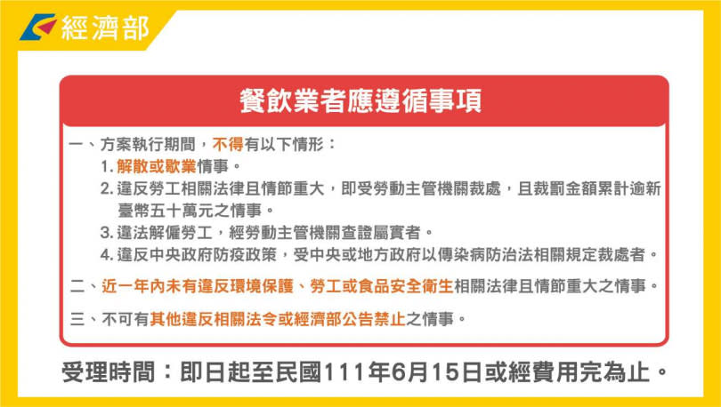 經濟部自111年5月16日起辦理「經濟部辦理受嚴重特殊傳染性肺炎影響之餐飲業者行銷補助」。（圖／經濟部）