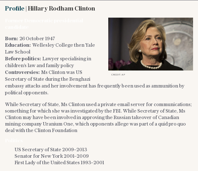 Profile | Hillary Clinton