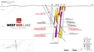 FIGURE 3. Rowan Mine drill section showing assay highlights for Holes RLG-23-170, 171 and 172[1].