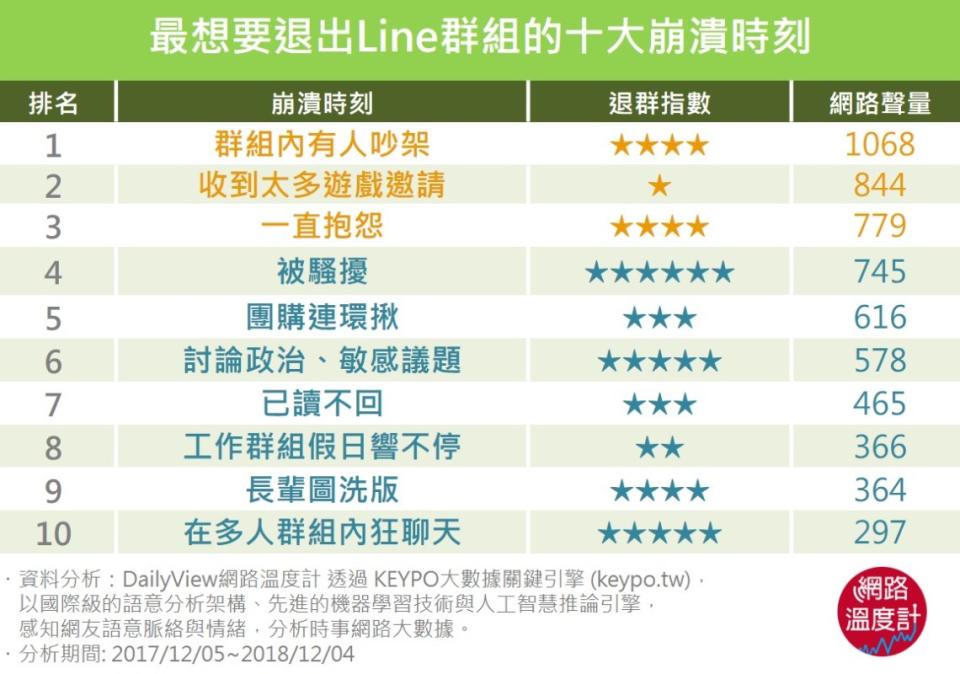 Line-表格