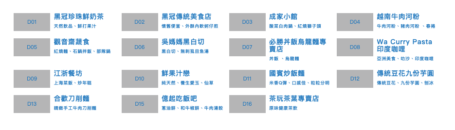 南門市場攤商一覽表。圖片來源：南門市場