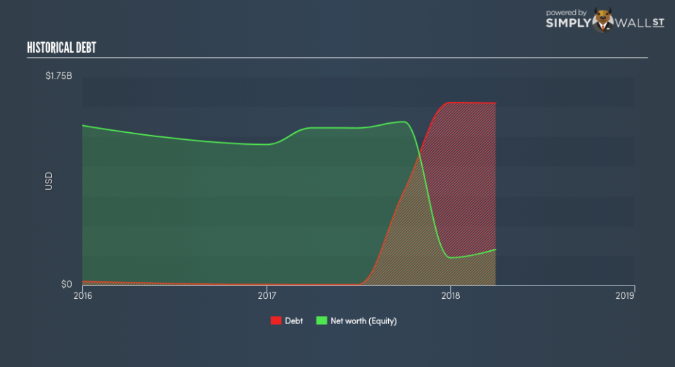 NYSE:DLPH Historical Debt June 26th 18