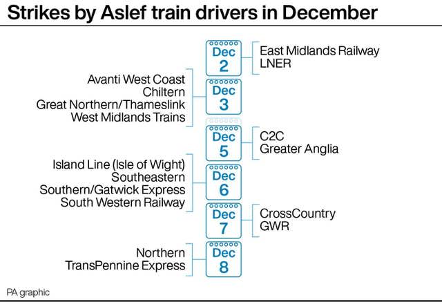 INDUSTRY Strikes Rail