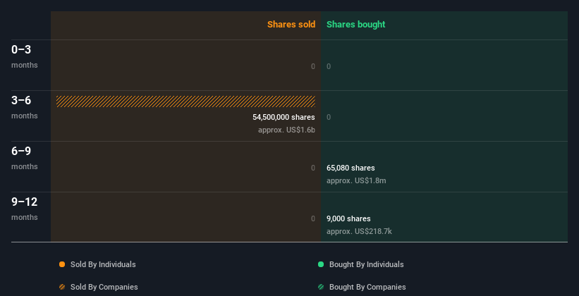 insider-trading-volume