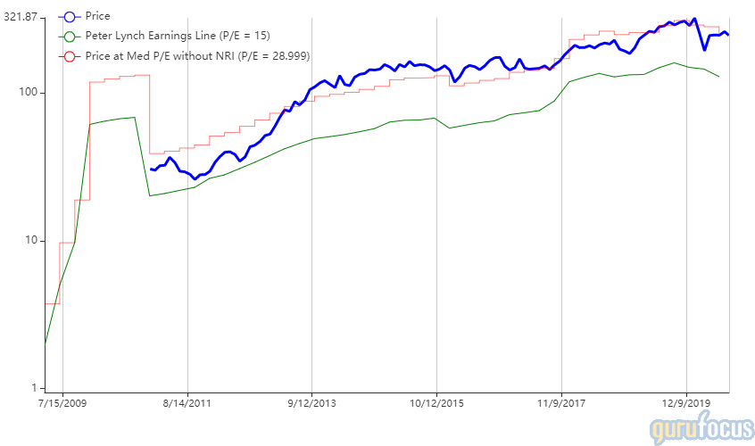 Top 2nd-Quarter Trades of Lee Ainslie's Maverick Capital