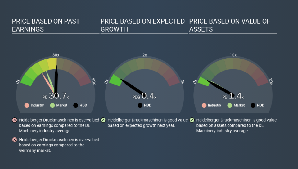 XTRA:HDD Price Estimation Relative to Market, January 9th 2020