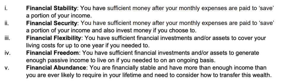 Different levels of wealth as defined in the St James's Place survey, 