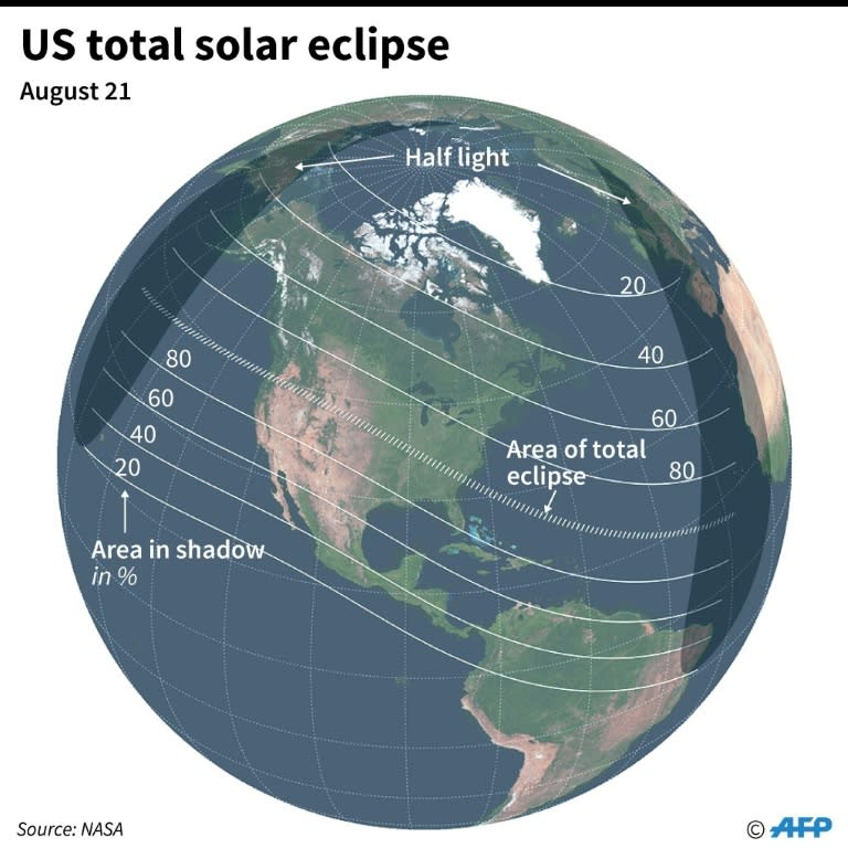 Presentation of the total solar eclipse in the US on Monday