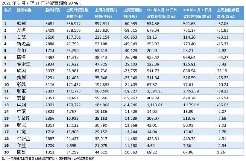 （圖／翻攝自證交所）