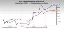 Here we take a peek at three Medical Instrument stocks that are likely to deliver strong returns in the days to come.