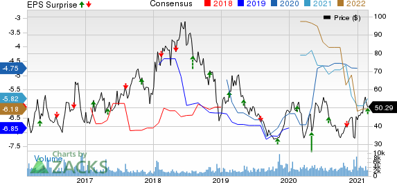 Agios Pharmaceuticals, Inc. Price, Consensus and EPS Surprise