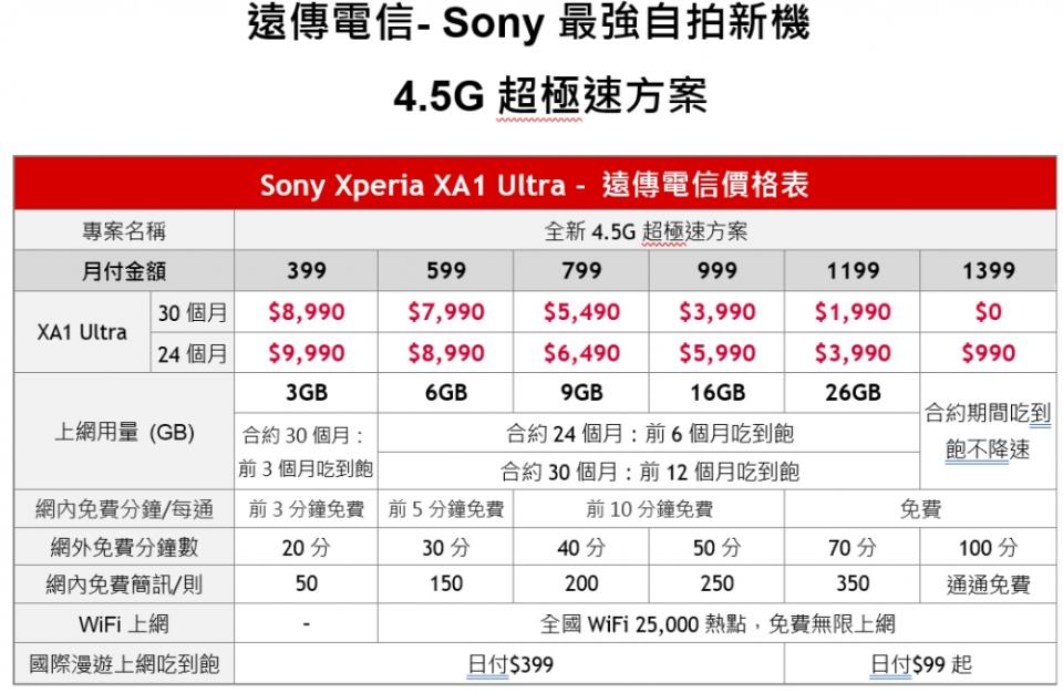 自拍照修很大？Xperia XA1 Ultra再掀美照自然風