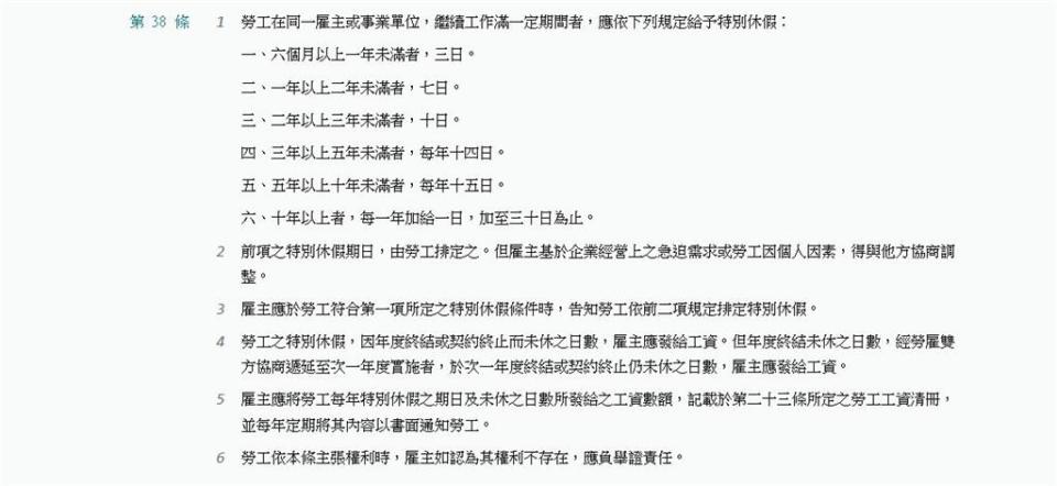 生病請特休還要證明？他「未事先排定」掀網友論戰　勞基法這麼說！