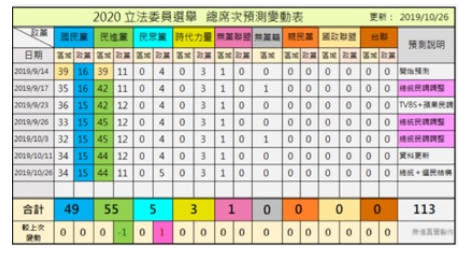 圖片來源：無情真實的未來預測