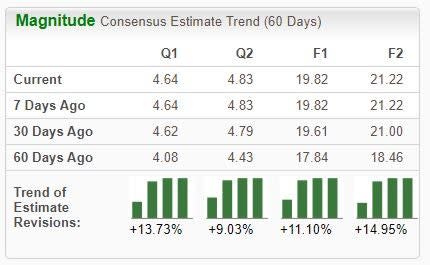 Zacks Investment Research