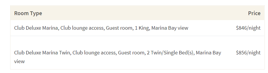 This table shows the average cost of the Treat You Package at the Ritz Carlton in Singapore