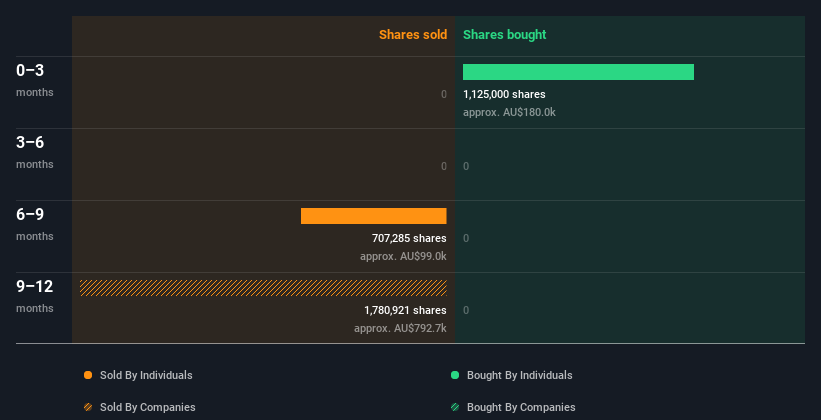 insider-trading-volume