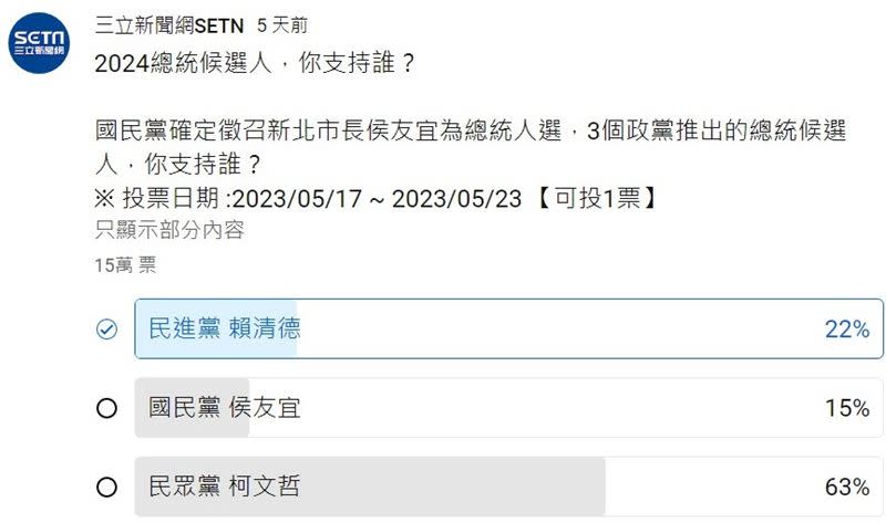 為了解網友意向，《三立新聞網》分別在官方網站跟YouTube頻道上發起線上民調。