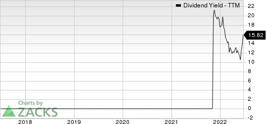 Eagle Bulk Shipping Inc. Dividend Yield (TTM)