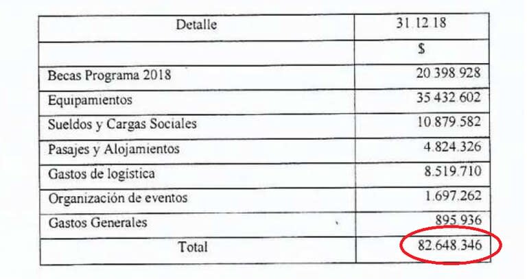 El Enard invirtió más de $82.000.000 en los jóvenes atletas para su captación y formación para Buenos Aires 2018