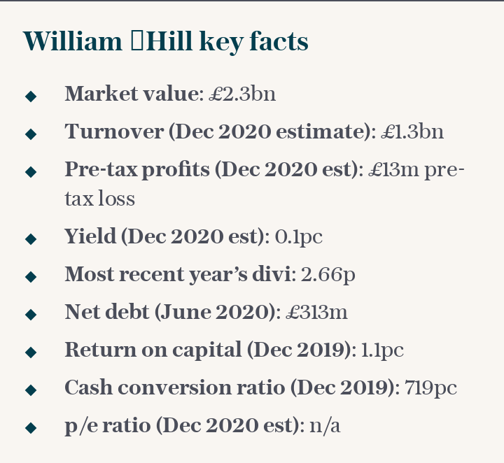 William Hill key facts