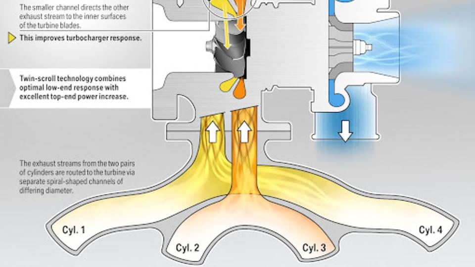 twinscroll turbocharging diagram