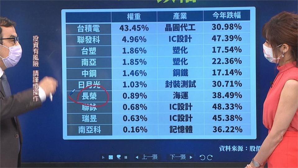 熊市中場休息？　等待台積電關鍵法說