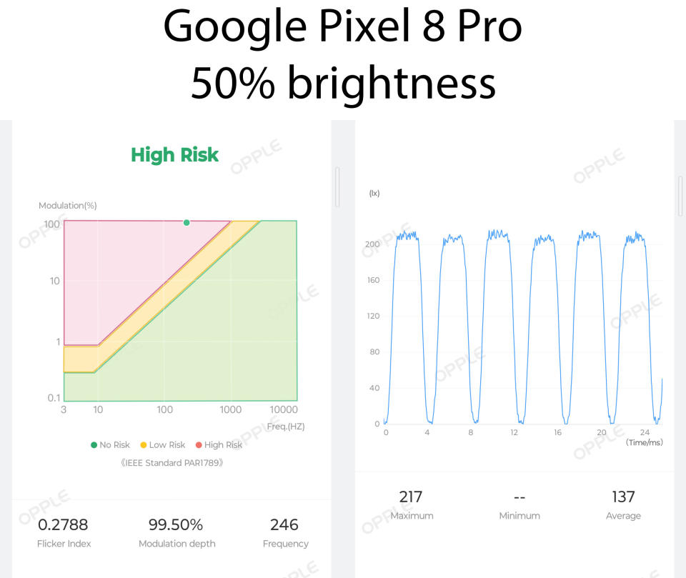 Opple Light Master IV readings of PWM flicker on a Google Pixel 8 Pro