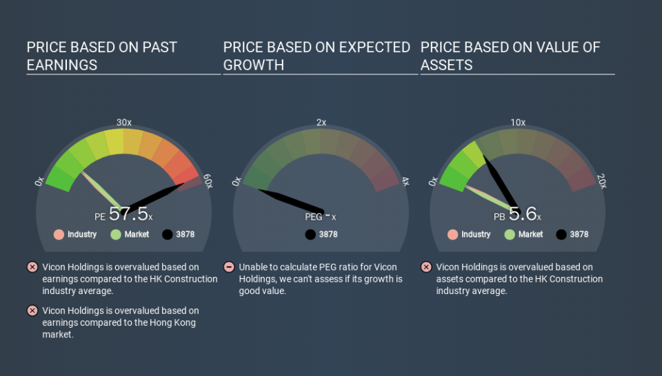 SEHK:3878 Price Estimation Relative to Market, January 19th 2020