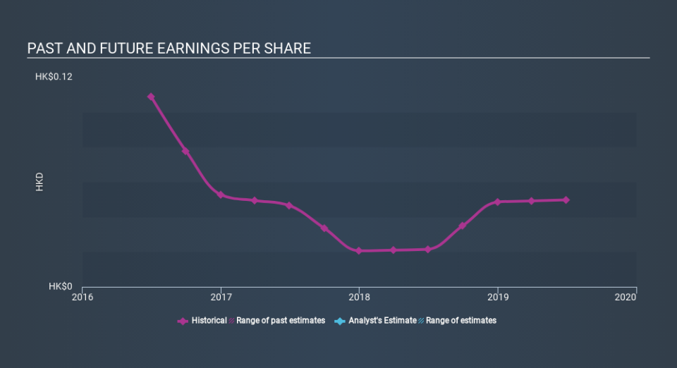 SEHK:1612 Past and Future Earnings, January 22nd 2020