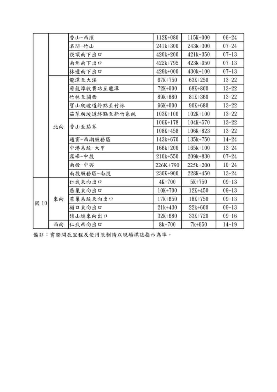 今年母親節週末增加開放路肩路段與時段(2)。   圖：高公局／提供