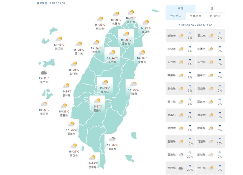 今天白天回暖各地晴到多雲，東半部零星雨；圖為白天各地天氣圖。（氣象局提供）