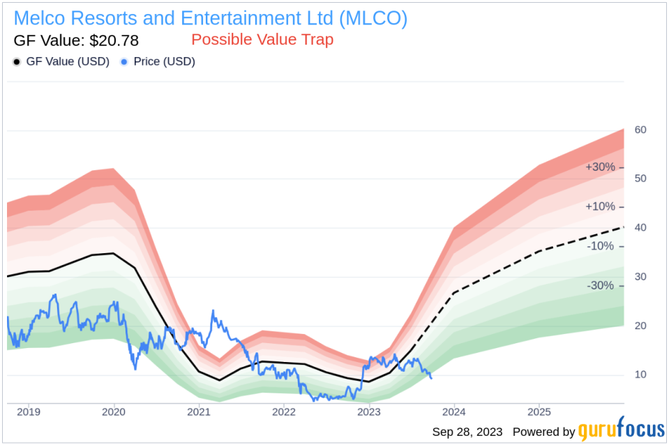 Is Melco Resorts and Entertainment (MLCO) Too Good to Be True? A Comprehensive Analysis of a Potential Value Trap