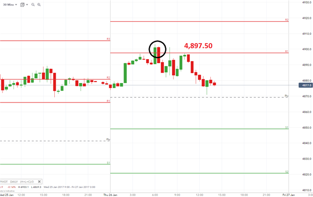 CAC 40 Advances For Third Session